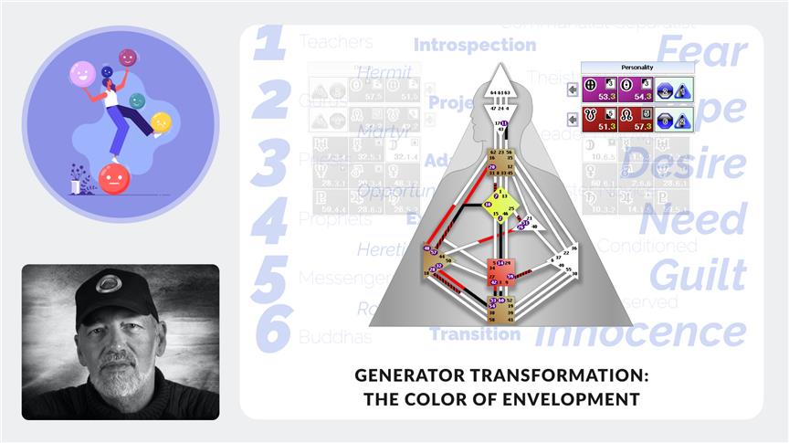 Generator Transformation: The Color of Envelopment