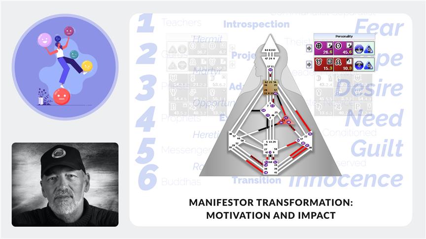 Manifestor Transformation: Motivation and Impact
