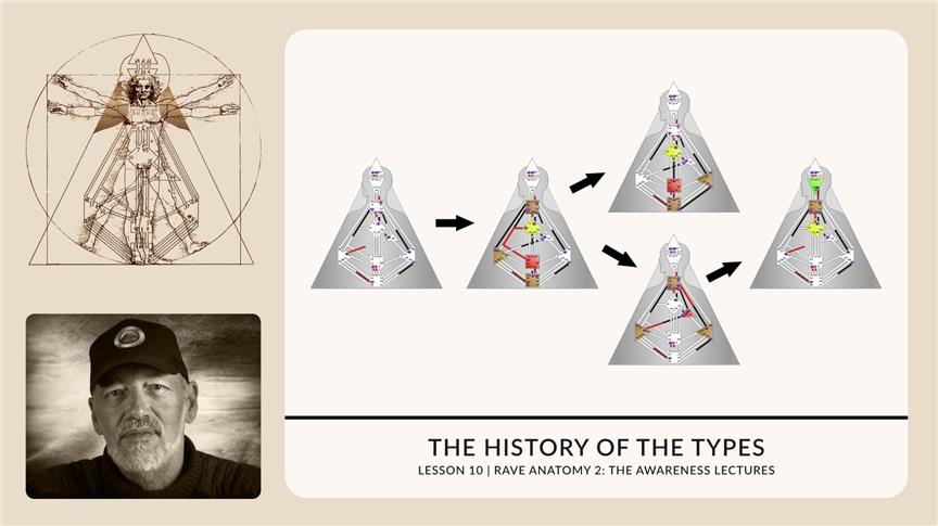 The History of the Types - An Evolutionary View | RA2.10