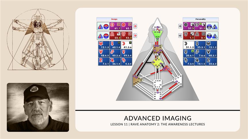 Advanced Imaging - A New Synthesis | RA2.11