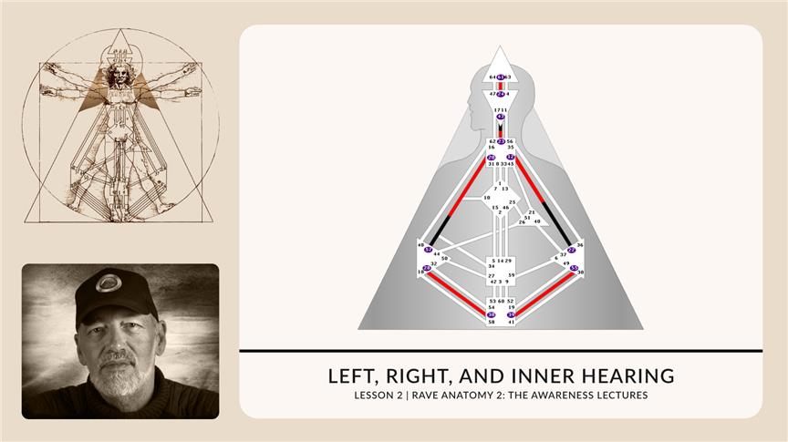 Left, Right, and Inner Hearing | RA2.2