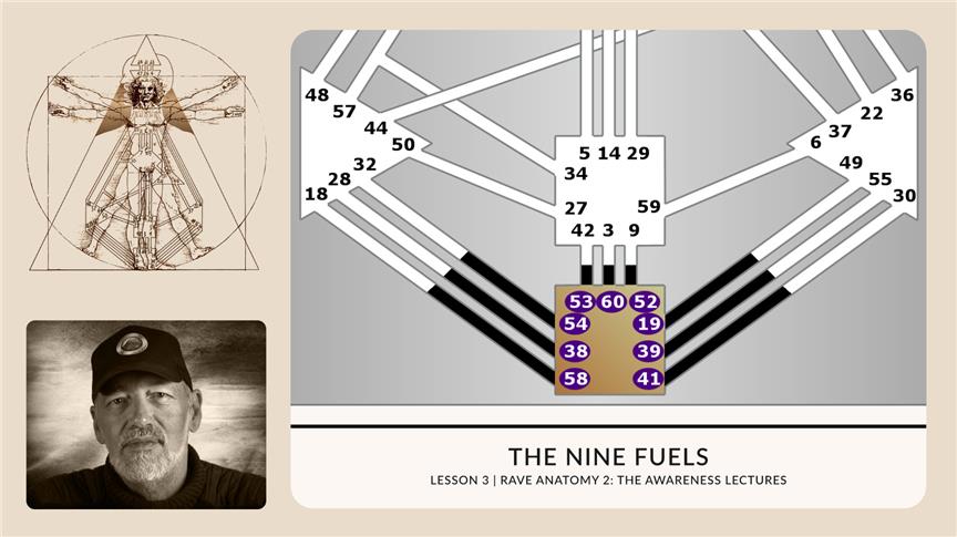 The Nine Fuels | RA2.3