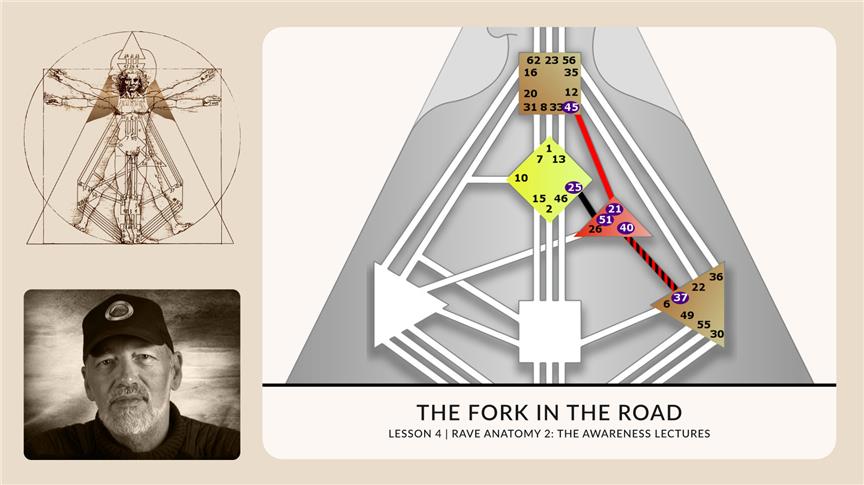 The Fork in the Road | RA2.4