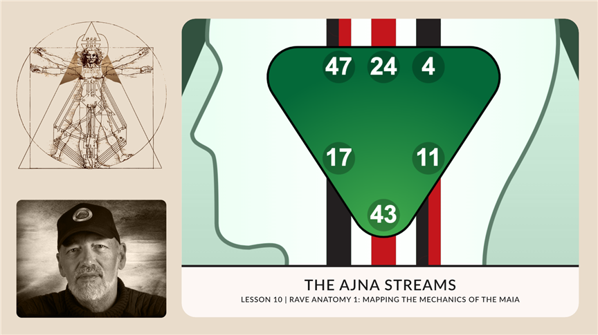 The Ajna Streams | RA1.10